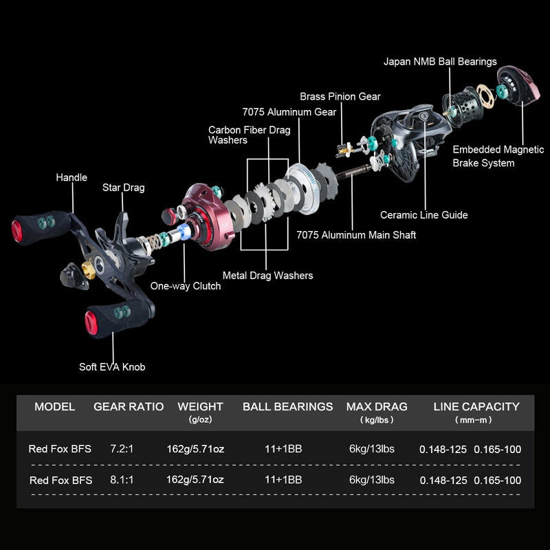 Carretilha SeaKnight RED FOX BFS – Bait Finesse System (BFS) Design Profissional, Leveza Extrema e Desempenho de Alta Precisão