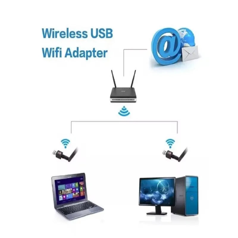 Adaptador WiFi USB 150Mbps 2.4GHz Antena USB 802.11n/g/b USB LAN Placa de Rede Sem Fio PC Receptor WiFi