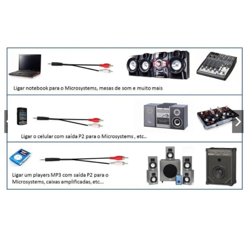 Cabo Auxiliar P2 Macho X Rca Macho Audio 1,5m P Som Tv Audio Video