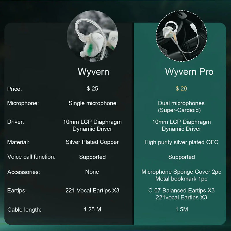 Novo Fone de Ouvido In Ear Kinera Celest Wyvern com Cabo de Microfone Destacável Boom IEMs Headset para Jogos