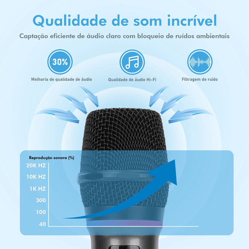 Microfone Profissional Sem Fio com Suporte, Compatível com PC, RGB, UHF Duplo Sem Fio, Ideal para Karaokê, Coibeu, Envio do Brasil.        4o
